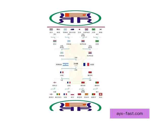 世界杯竞猜赔率全解析及热门比赛胜负趋势全面预测