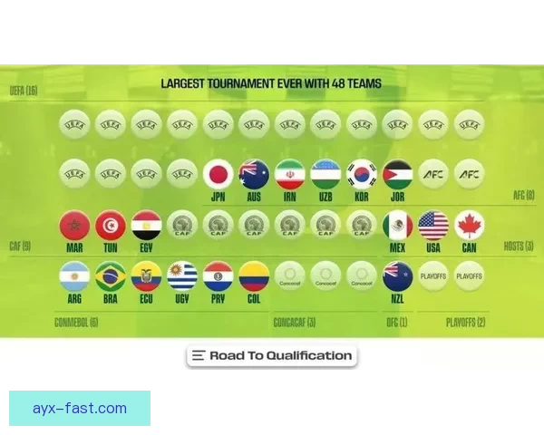 2026世界杯赛程全面解析 各大球队备战与赛事看点汇总