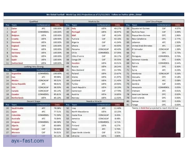 世界杯竞猜赔率剧烈波动分析及其背后原因探讨