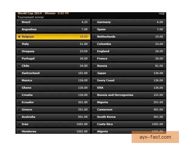 世界杯竞猜赔率分析：全面解读热门球队晋级机会与投注趋势