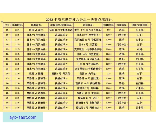 世界杯竞猜活动全程参与赢取豪华奖品助你畅享足球盛宴